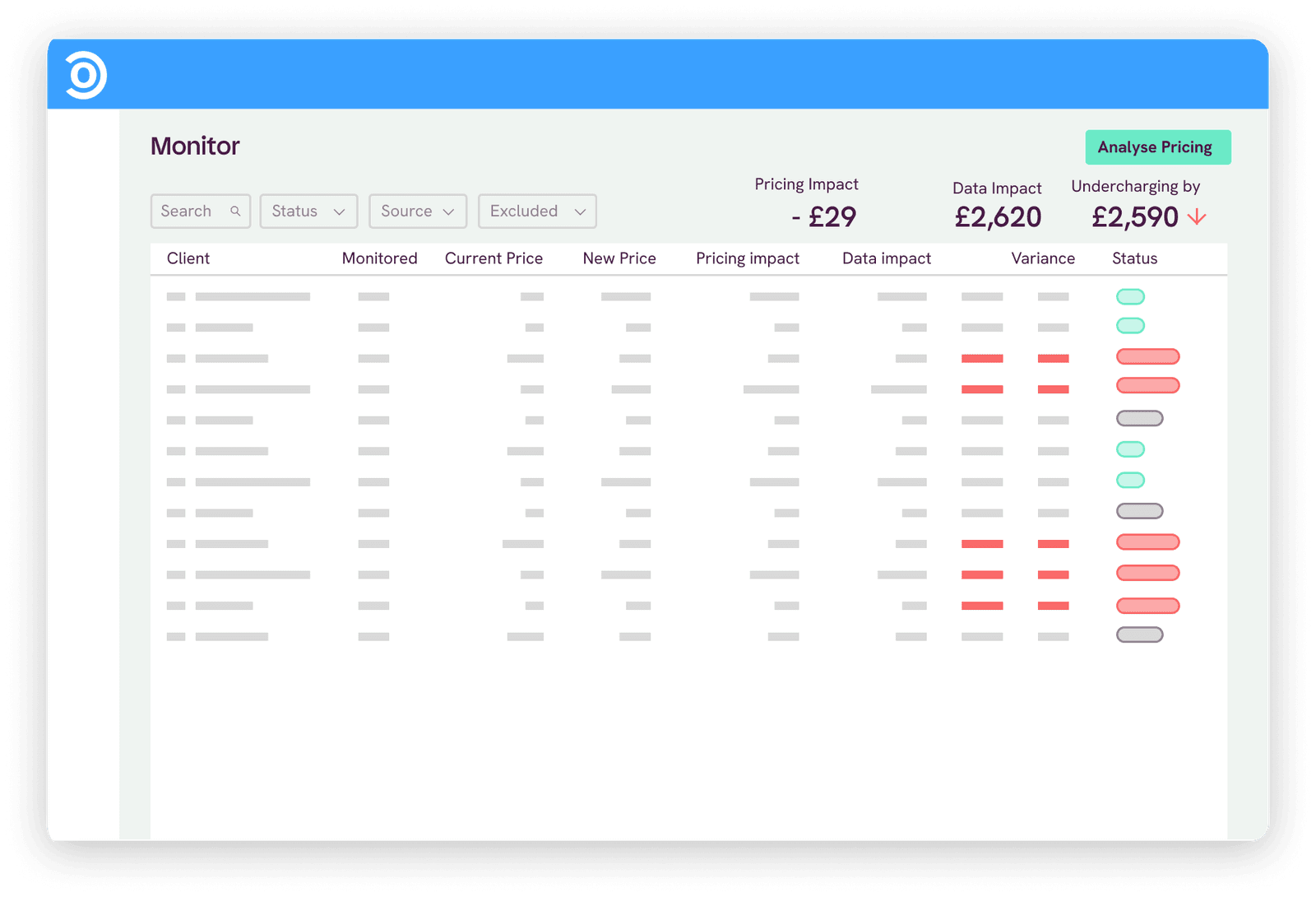 Socket Price Monitoring dashboard showing client fees drifting from current pricing