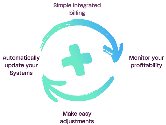 Socket billing workflow showing invoice automation